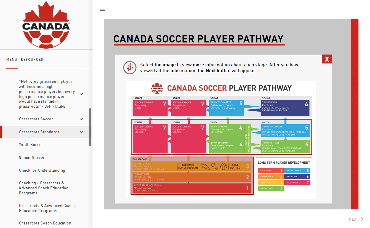 Interactive eLearning course module